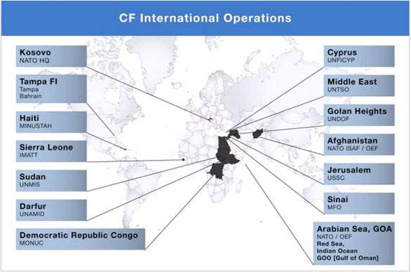 Figure: CF International Operations