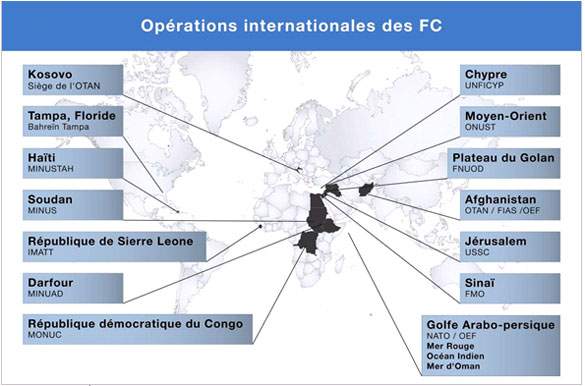 Figure : Oprations internationales des FC