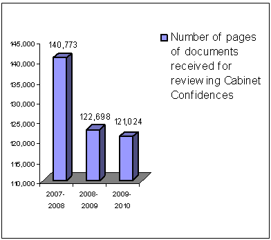 Cabinet Confidences (s. 69 of the Access to Information Act and s. 70 of the Privacy Act)