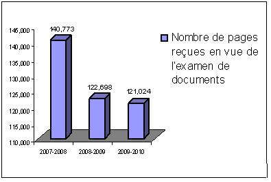 Documents et renseignements confidentiels du Cabinet (article 69 de la Loi sur l'accs  l'information etarticle 70 de la Loi sur la protection des renseignements personnels)