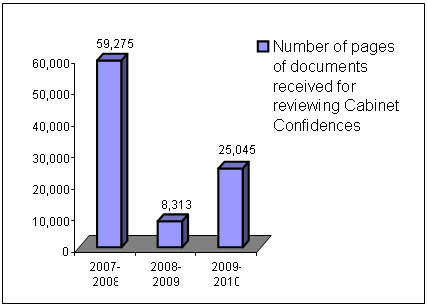 Cabinet Confidences (s. 39 of the Canada Evidence Act)