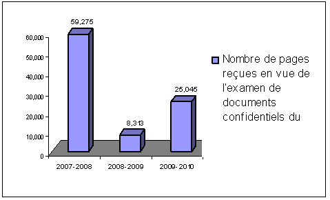 Documents et renseignements confidentiels du Cabinet (article 39 dela Loi sur la preuve au Canada)