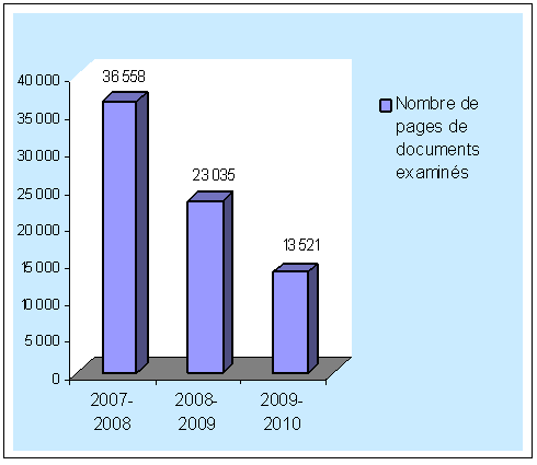 Litigation/Commissions d'enqu�te – Production ode Documents