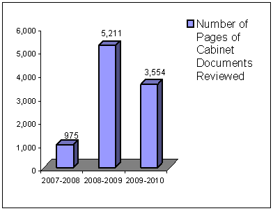 Cabinet Documents (Requests from the Auditor General) Orders-in-Council P.C. 1985-3783 and P.C.  2006 1289