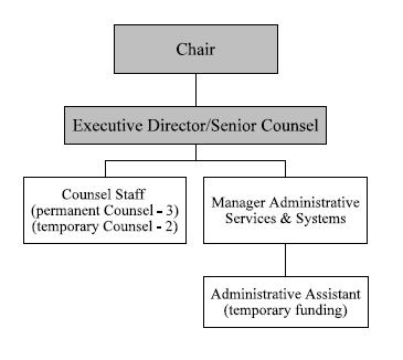 Organizational Information