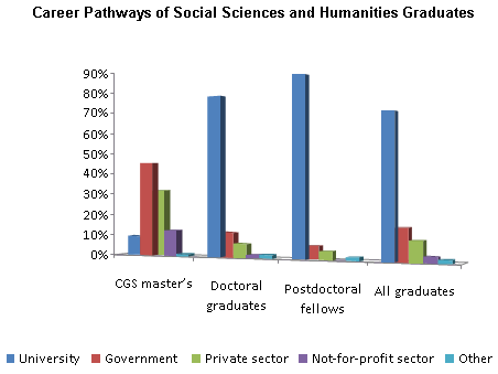 Career Pathways of Social Sciences and Humanities Graduates