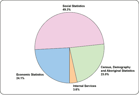 Figure 10 Revenues—Where Funds Come From