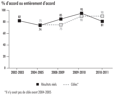 Les audits d’�tats financiers offrent une valeur ajout�e aux pr�sidents des comit�s d’audit—charte