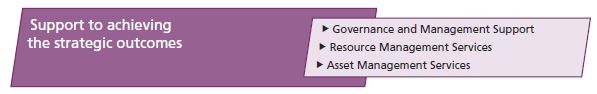 Internal Services - Support to achieving the strategic outcomes