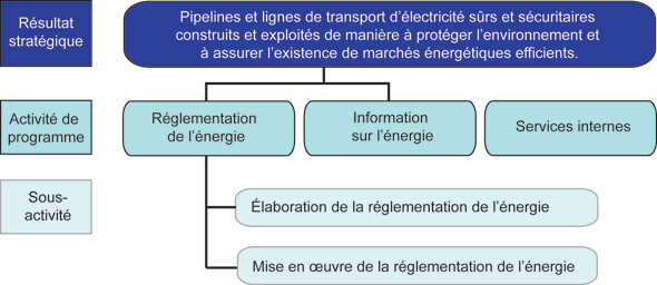 R�sultat strat�gique