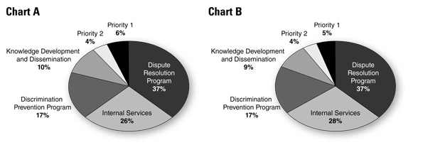 Financial Highlights Chart