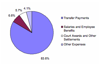 Expenses