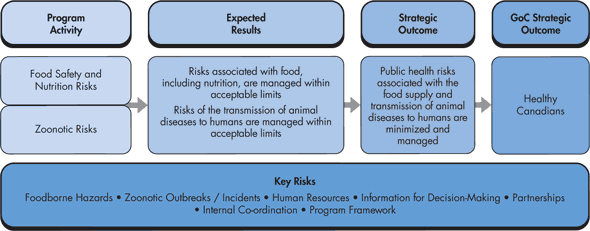 Strategic Outcome 1