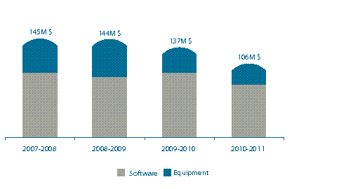 Figure 2 (financial)