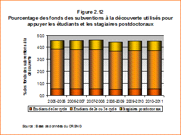Dpenses de R et D dans le secteur de l’enseignement suprieur (DRDES) en pourcentage du PIB, 2009 ou anne la plus rcente