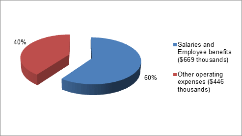 Financial Highlights Graph