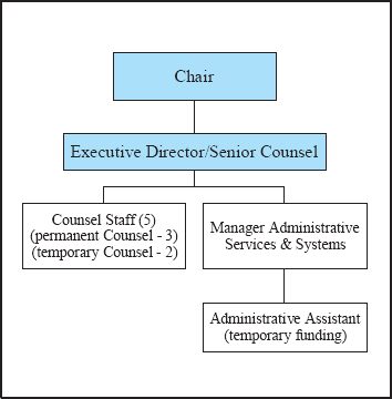 Organizational Information Chart