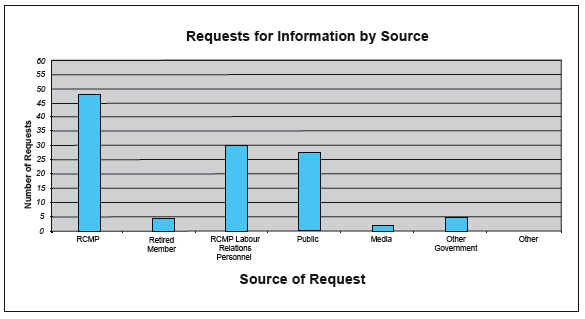 Outreach and information dissemination