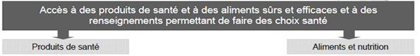 Produits de sant� et Aliments nutrition