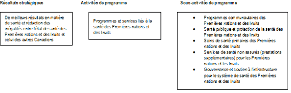 r�sultats et actvit�s
