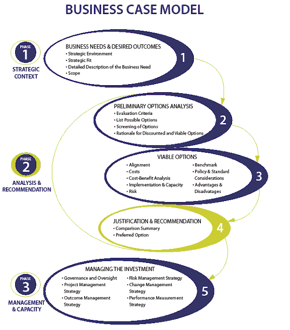 Figure 5: Business Case Model - Step 4