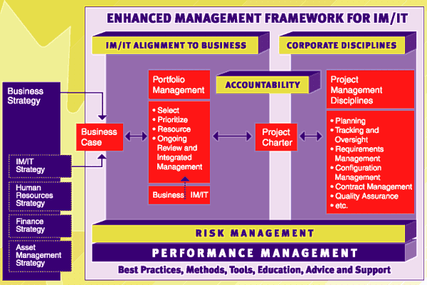 Enhanced Management Framework image
