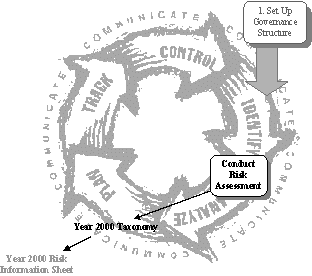 Figure H-1: Conduct Risk Assessment Activity