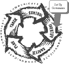 Figure 2 – Integrated Business Continuity Approach