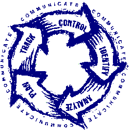 Logo depicting activities or processes extracted directly from or based on the SEI CRM Guidebook