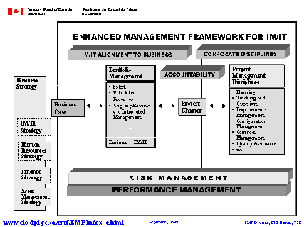 Enhancement Management Framework for IM/IT (10115 bytes)