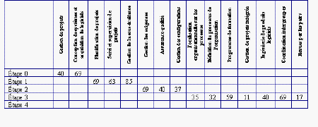 Tableau 2 – Correspondance entre les r�sultats et les objectifs du Cadre am�lior� de gestion