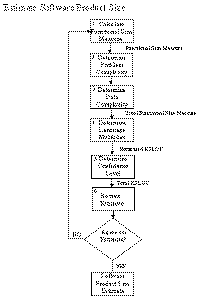 Procedure Map