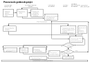 Tableau de concordance du processus