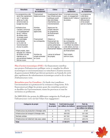  Plan d'action conomique  Limage Plan daction conomique est disponible dans le RMR 2009-2010 dInfrastructure Canada.