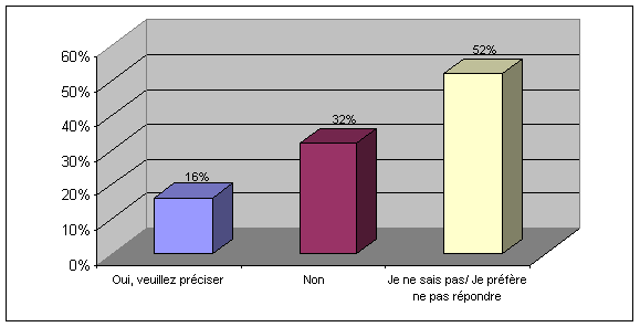 Question 4: Y a-t-il d'autres outils de recherche que vous souhaiteriez retrouver dans le Registre en ligne?
