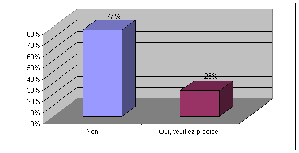 Question 7: Avez-vous des suggestions pour améliorer les services de soutien en ligne ou des suggestions concernant d'autres moyens pour offrir de meilleurs services de sensibilisation, d'éducation ou de soutien?