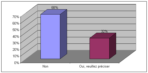 Question 8: Avez-vous des suggestions ou des sujets qui devraient faire l'objet d'un bulletin d'interprétation ou d'un avis consultatif?