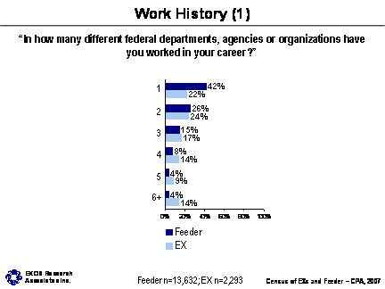 Work History (1); Refer to section 5.6 Work History for information about the graphs