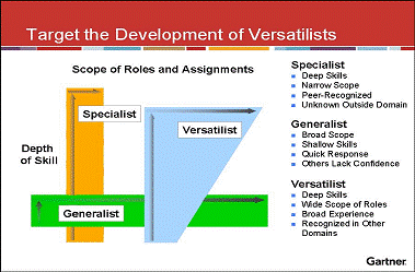 Target the Development of Versatilists