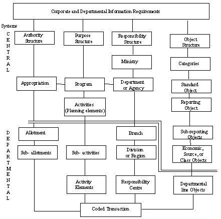 Relationship Between the Four Classification Structures