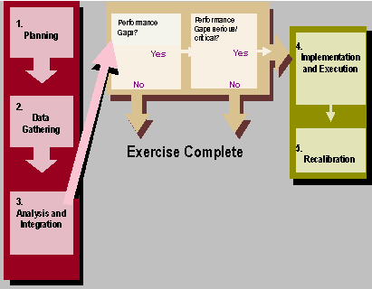 Appendix A - Integrated Model for Benchmarking