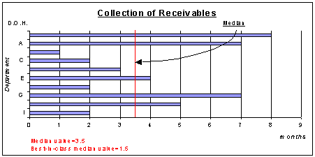 Graph 1 - Example of Comparisons Reported in Graph Form