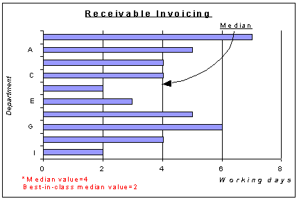 Receivable Invoicing