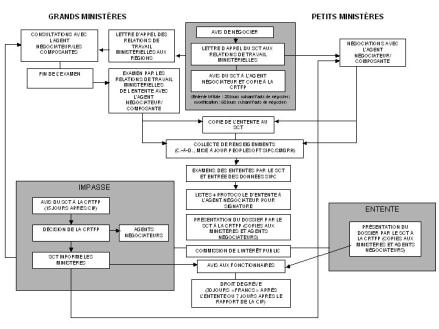 Ententes sur les Services Essentiels