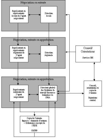 Négociation ou entente