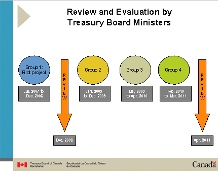 Review and Evaluation by Treasury Board Ministers