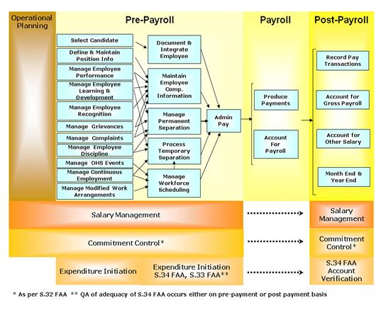 Figure 3: Pay Administration Context