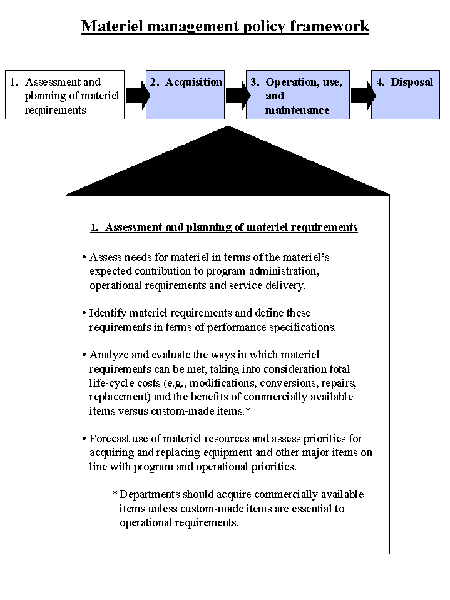 Materiel management policy framework