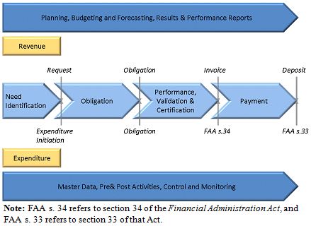 Level 1 Model of Financial Management