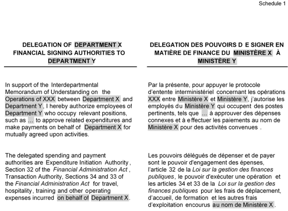 example of a Memorandum of Understanding for a delegation of authority between departments. Text version below: